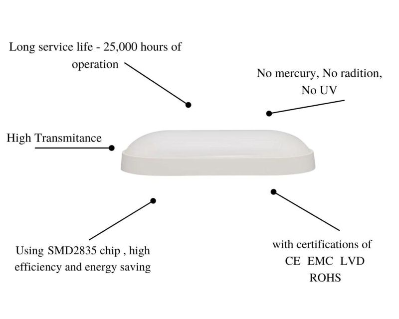 Classic B5 Series Energy Saving Waterproof LED Lamp White Oval 12W for Bathroom Room