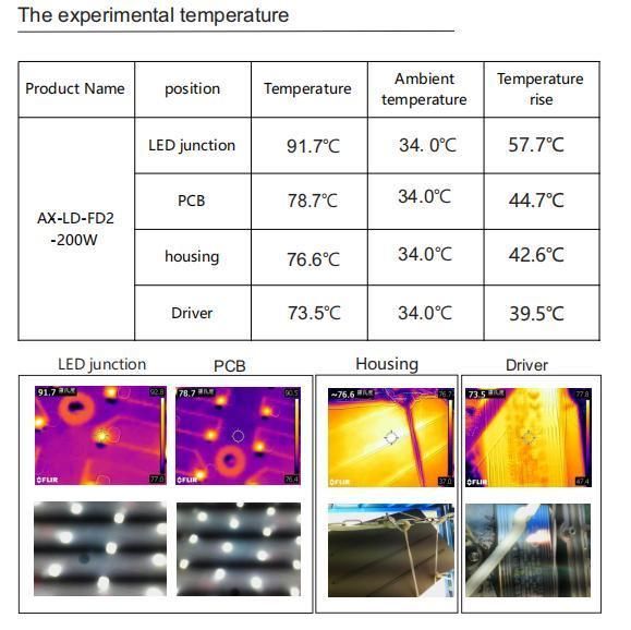 Outdoor IP65 Waterproof Die-Cast Aluminum 24000lm 200W LED Street Light