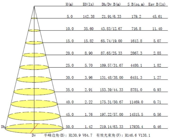 Esavior Factory Direct Sale All in One Integrated LED Solar Street Light for Government Solar Lighting Project