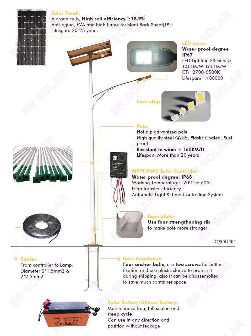 Wholesale 120W Outdoor LED Solar Street Light with 8m Pole