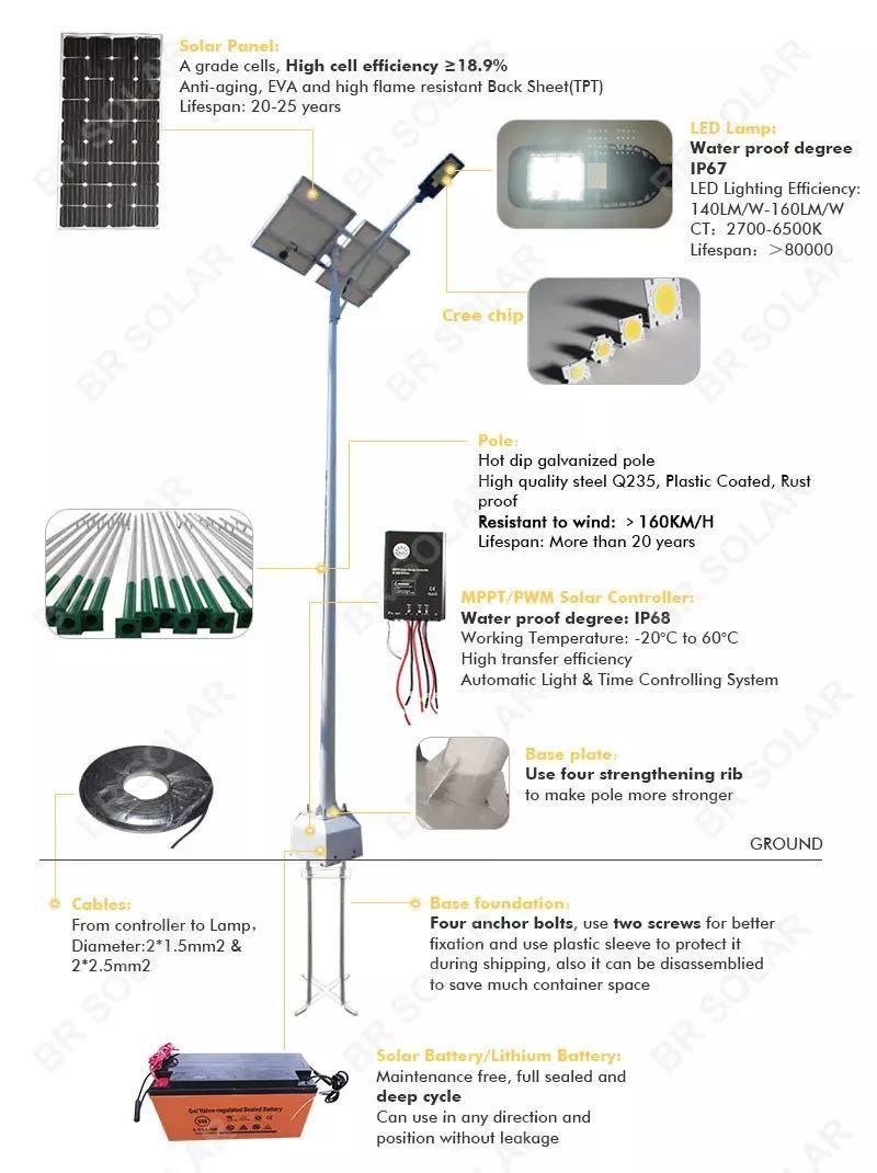 36W Solar Lights with 8m Pole Height High Brightness