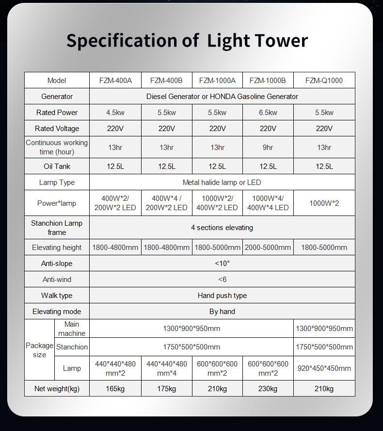 5m Metal Halide Lamp Telescopic Light Tower