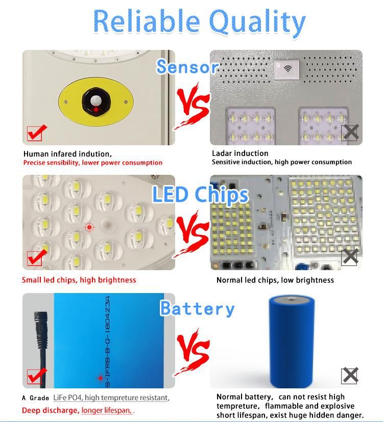 2021 Wholesale Solar Energy Power Street Lighting with System