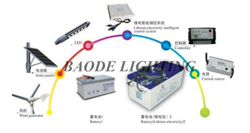 Unique Design Dual Arm Solar Power LED Street Light (BD-TYN0032-34)