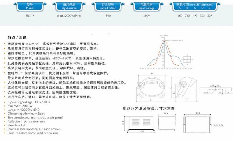 HID 1000W-2000W Spot Light/Flood Light