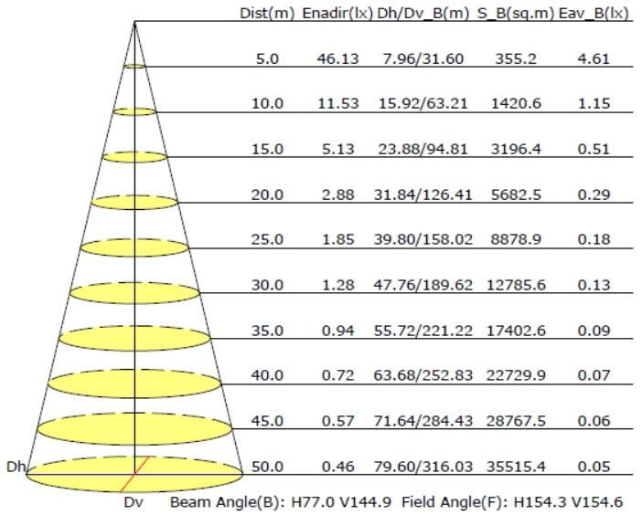 Energy Saving Lamp 40W 4000lm All in One Solar LED Street Light