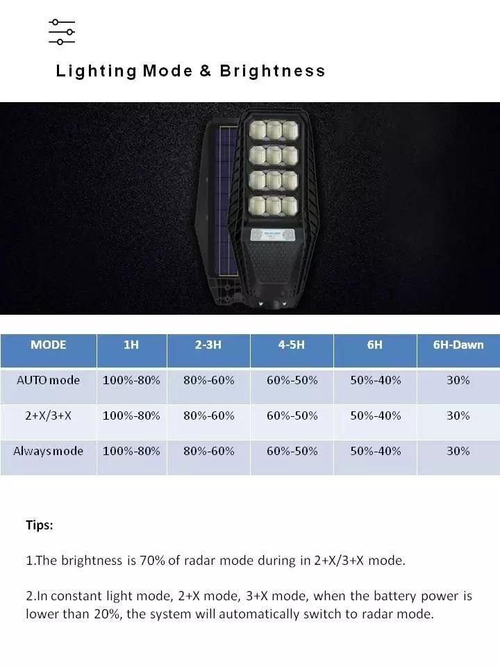 High Quality ABS Material 100W with OEM Service