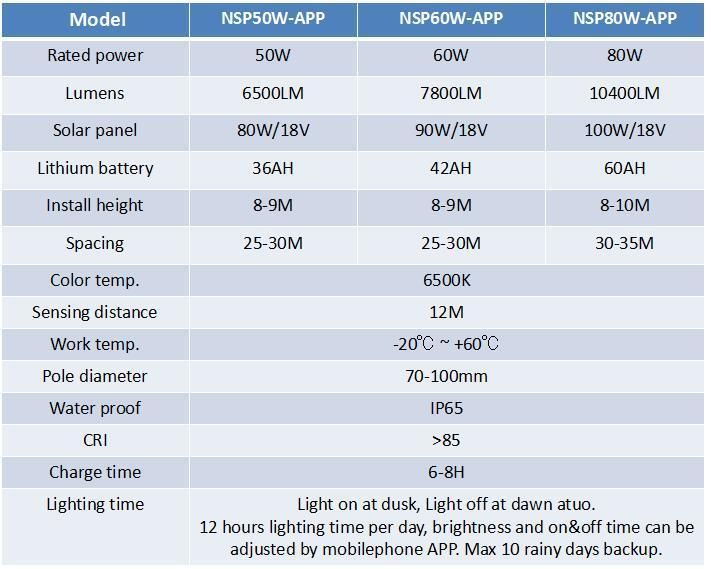 China Manufacturer30W LED Solar Street Light Solar Post Home Light Warranty for 5 Years