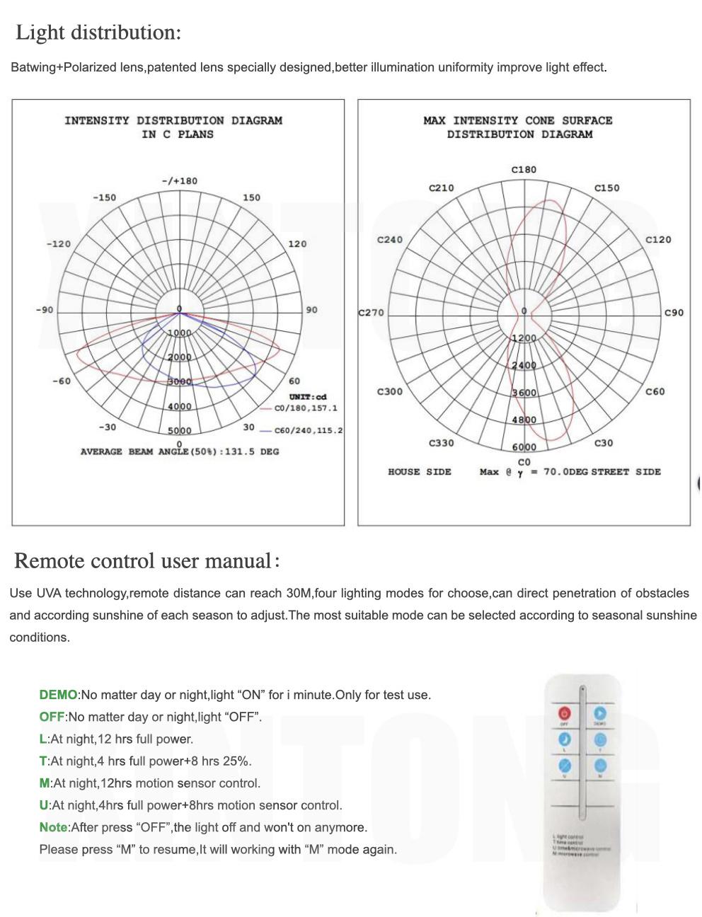 CE RoHS TUV SGS IP67 60watt 80W 100W 120W OEM ODM Waterproof LED All in One Integrated Street Garden Road Solar Energy Power Lighting with Lithium Battery