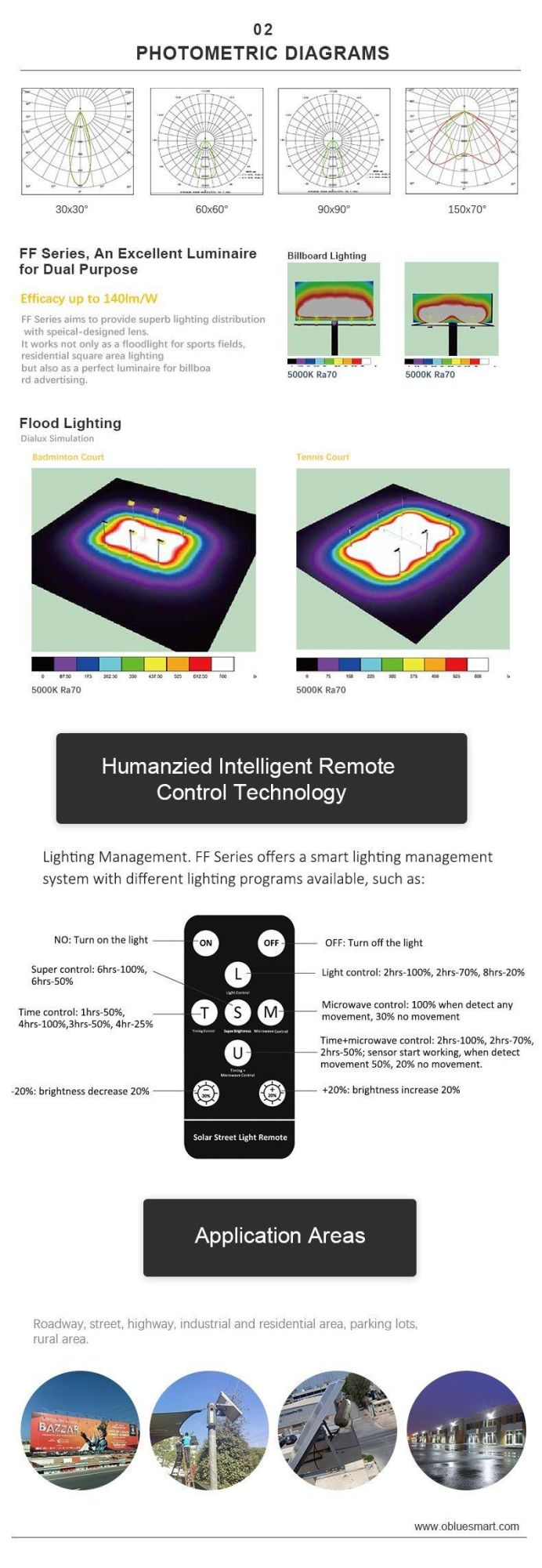 100W LED Floodlight Outdoor Solar Flood Lighting for LED Solar Street Light with Soalr Panel