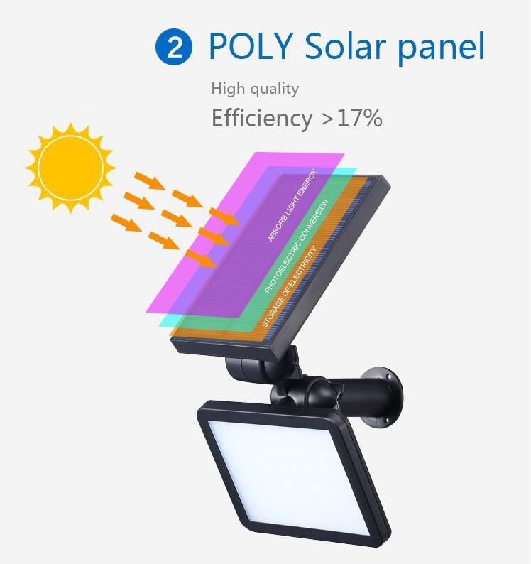 Waterproof IP65 Solar Powered Bright LED Outdoor Wall Light