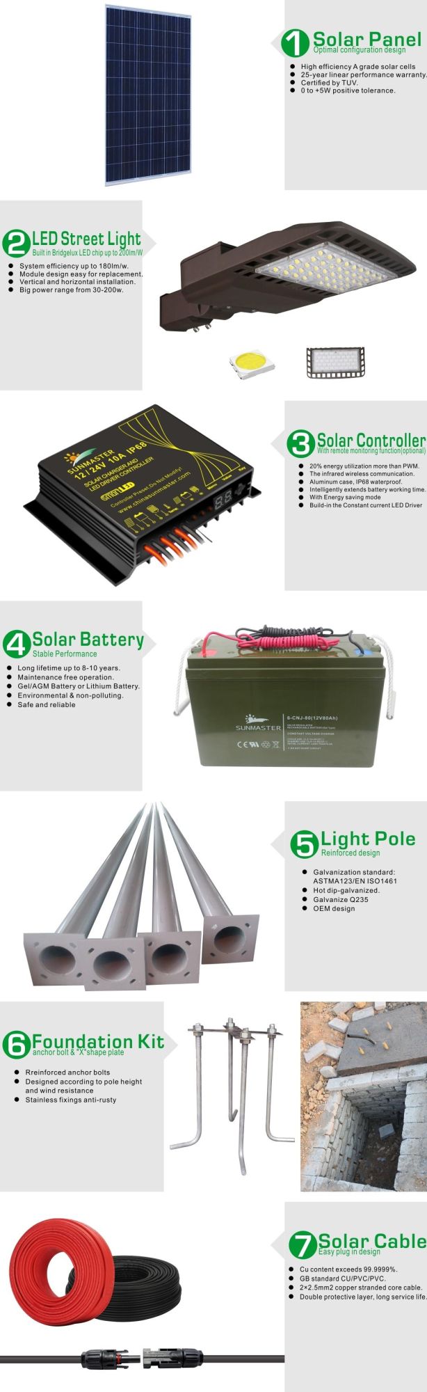 25years Solar Panel Lifespan LED Module for Street Light