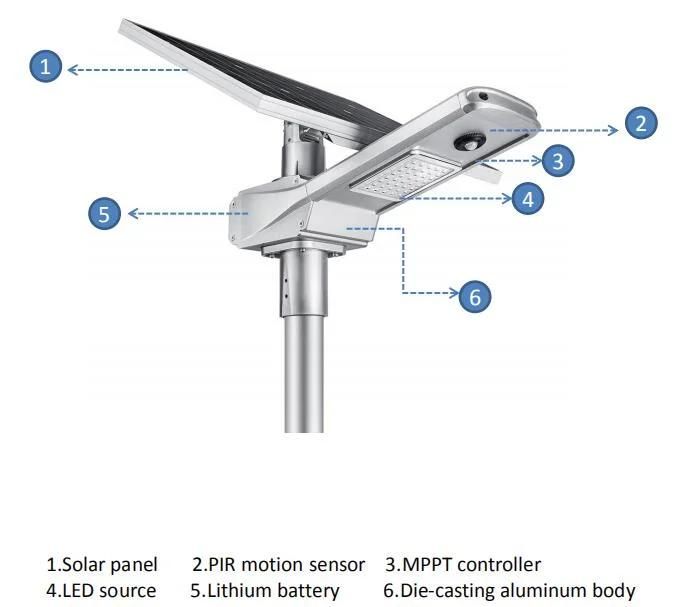 9m Pole Mounted Split Panel Type High Lumen Commercial Solar Street Light
