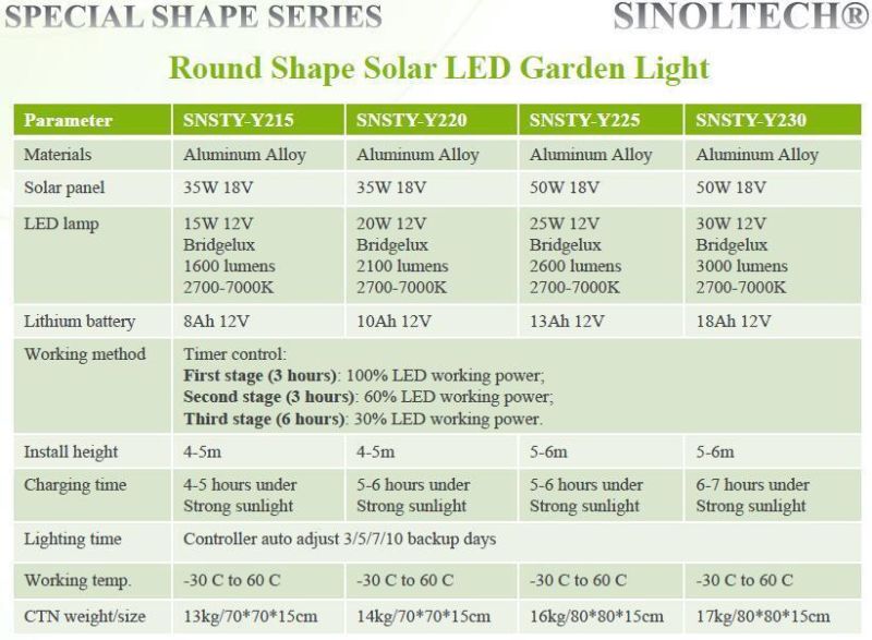 Round Shape All in One Design 30W Solar LED Garden Lights (SNSTY-Y230)