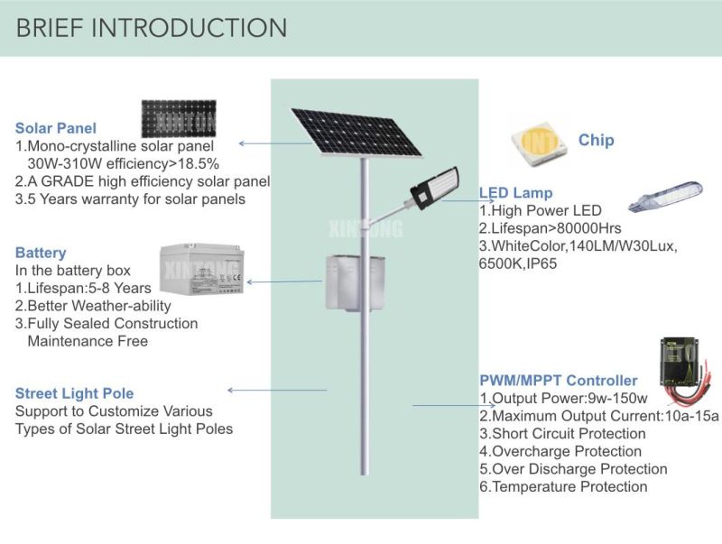 LED Outdoor Solar Garden Home Road Street Light with Battery