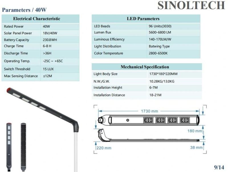 Sinoltech Inl Series 40W Solar Powered LED Lights (INL-40W)