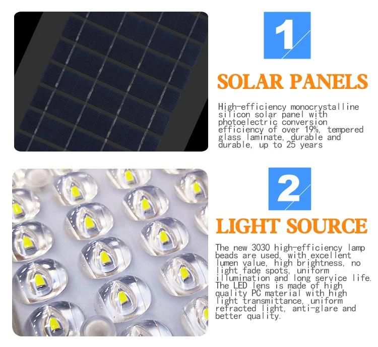 160lm/W Solar Power LED Street Light Fixture 20W AC Compatible