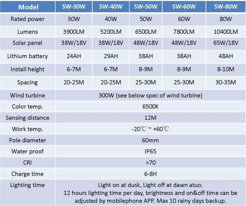 40 Watt All in One Wind Solar Street Light