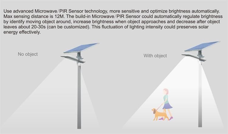 40W Outdoor IP65 Waterproof Semi-Integrated Solar LED Street Light