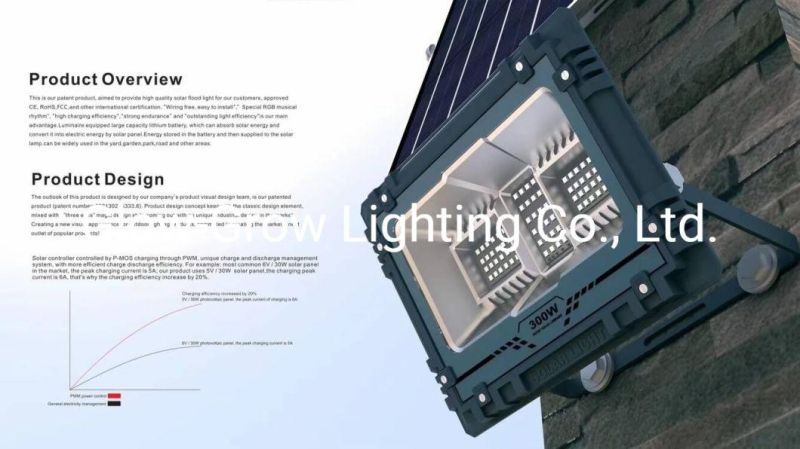 LED Outdoor Solar Flood Light Street Security Wall Floodlight Dusk to Dawn for Patio Yard Pathway Garden Walkway Garage