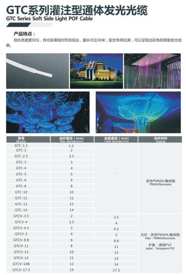 100W Halogen Light Engine