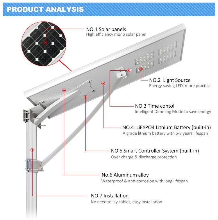 High Brightness 3030 LED Chips 80W Solar Powered Street Light