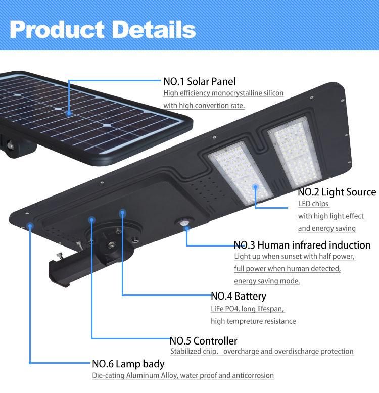 Best Price Integrated Solar LED Street Light 60W