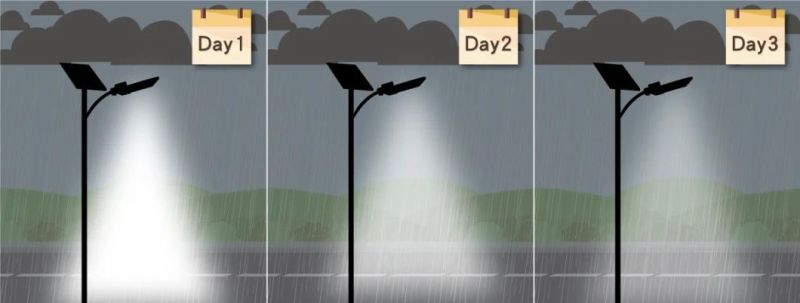 Unhcr Project Waterproof 90W Battery Built-in Solar Road Lamps, LED Street Light