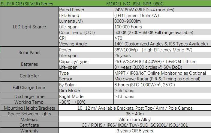 80W All in One LED Solar Street/Outdoor/Highway Light