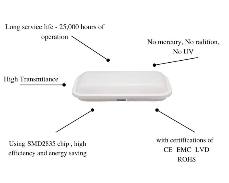 IP65 Moisture-Proof Lamps Outdoor Bulkhead Waterproof LED Light Energy Saving Lamp Rectangle with Ce RoHS