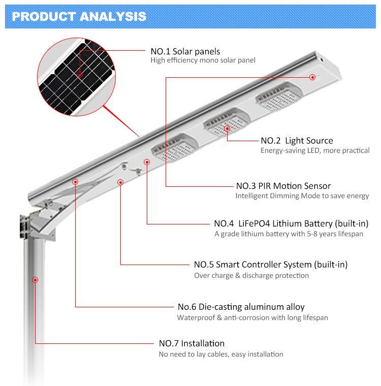PIR Sensor Integrated 60W 3030 LED Chips Solar LED Lamp