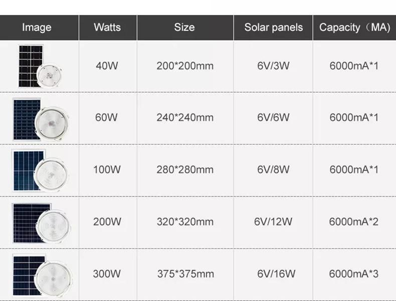 High Quality Cheap Price Solar Energy Saving Powered Garden Lamp LED Solar Wall Garden Ceiling Lights