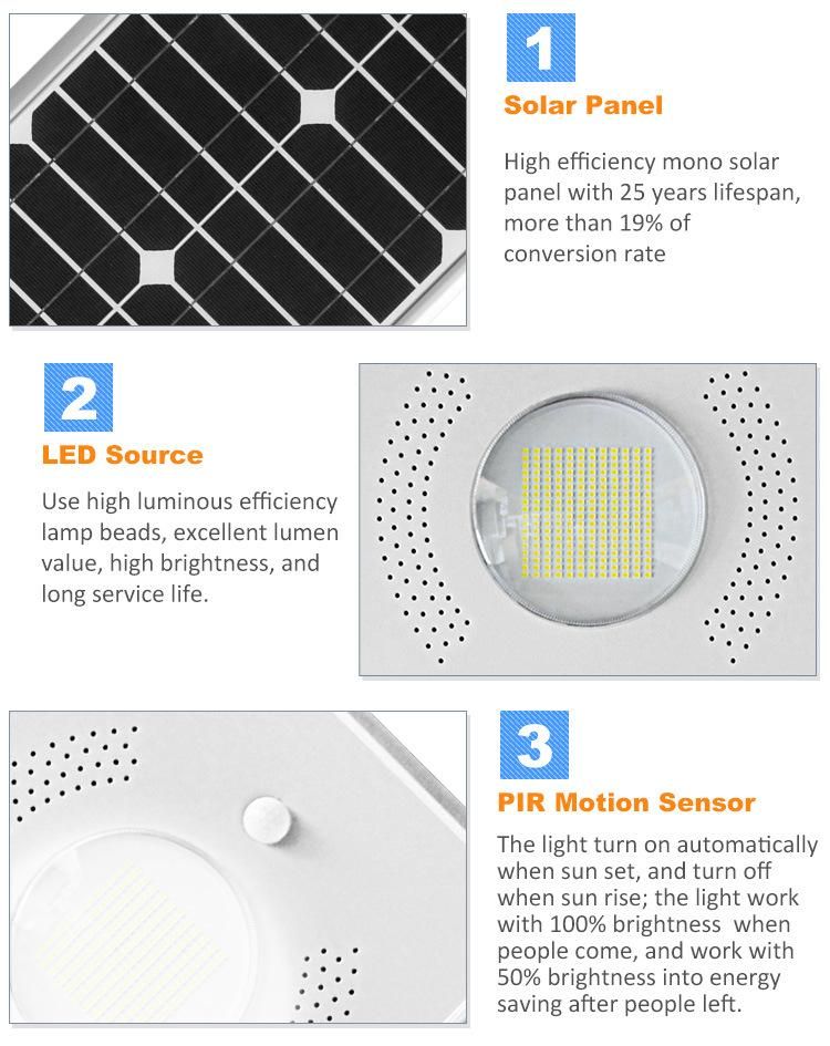 High Efficiency Mono Solar Panel 15W 12V LED Solar Light