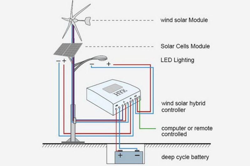 Hot Sale 8m Pole 60W Outdoor Lighting Hybrid Solar Wind LED Solar Street Light