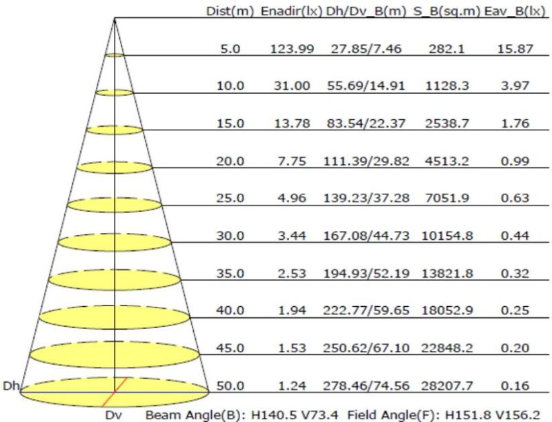 LED Solar Steet Lighting All in One Solar Street Light 120W 12000lm Ce RoHS IP66 with Iot Remote Control