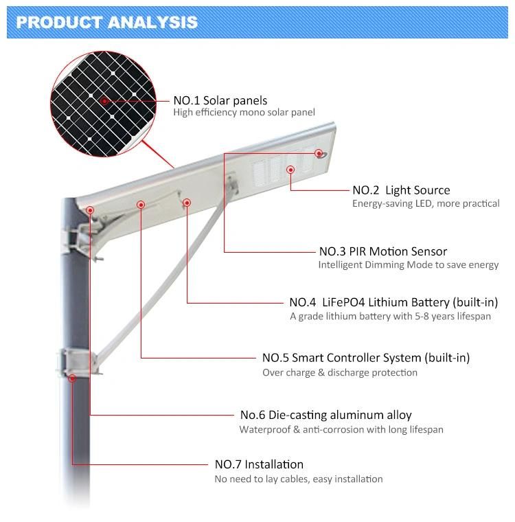 PIR Motion Sensor IP65 Waterproof 100W Solar Powered LED Lamp
