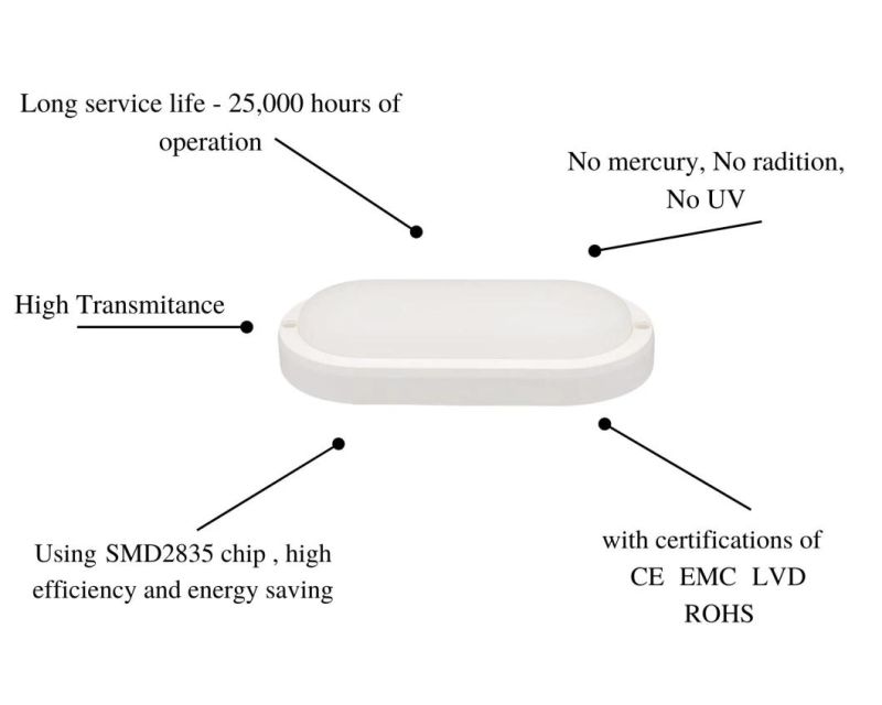 Classic B7 Series Energy Saving Waterproof LED Lamp White Oval 20W for Shower Room