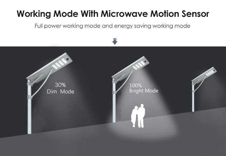 Full-Featured 50W LED All in One Solar Integrated Street Light with Motion Sensor