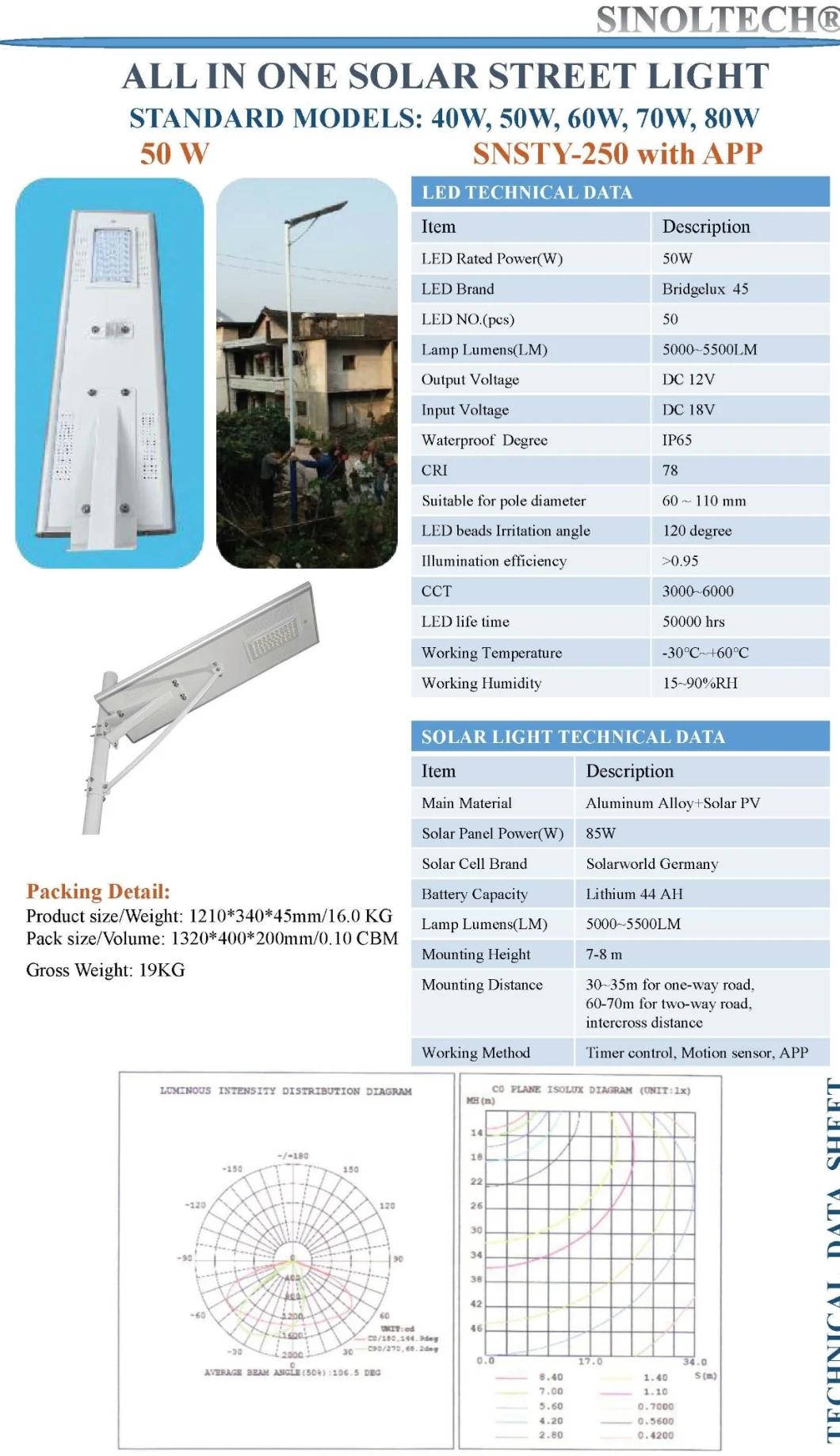 Commercial Grade 50W LED Solar Powered Street Lighting Systems (SNSTY-250)