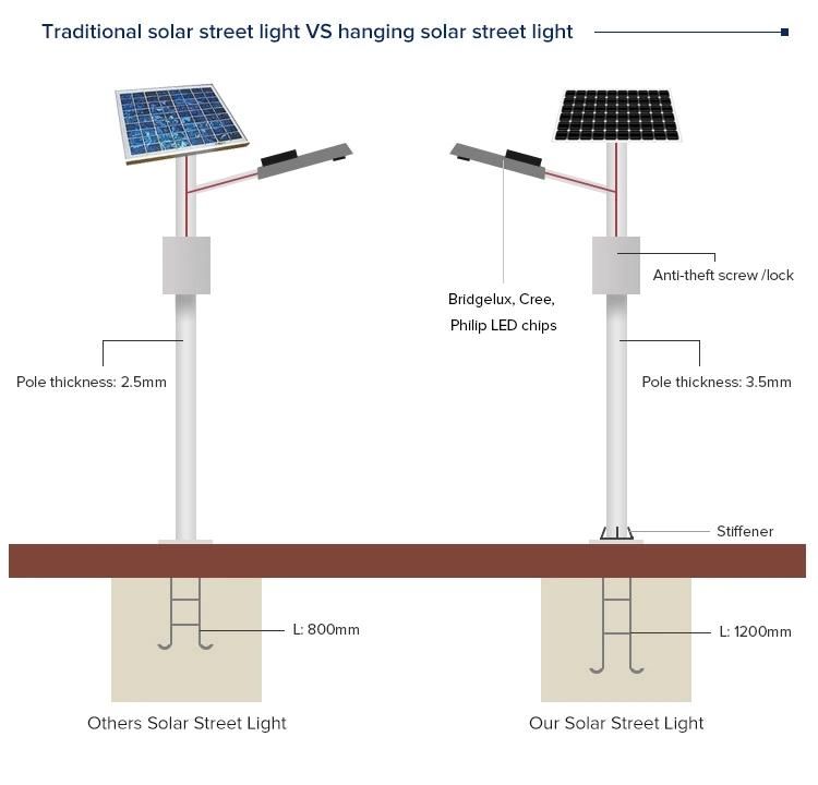 6-7m 30W LED Solar Street Light with Good Quality