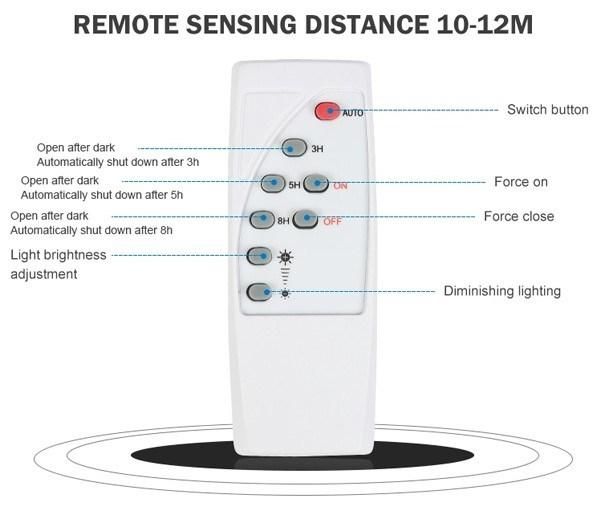 60W High Bright Replaceable Solar LED Flood Lighting,Home Fixture Portable Products Garden Street Sensor PIR Light,25W 40W 100W 200W Energy Saving Street Lamps