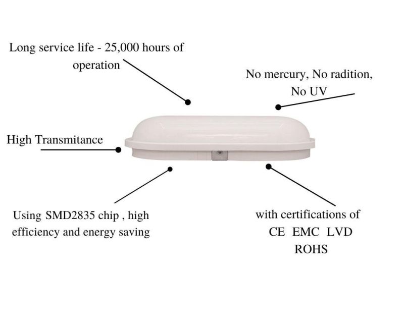 IP65 Moisture-Proof Lamps 18W Outdoor Bulkhead Waterproof LED Light Energy Saving Lamp Oval with CE RoHS