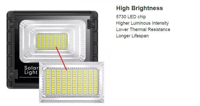 Solar Home LED Floodlight Lighting System Solar Panel System of Light Lamp