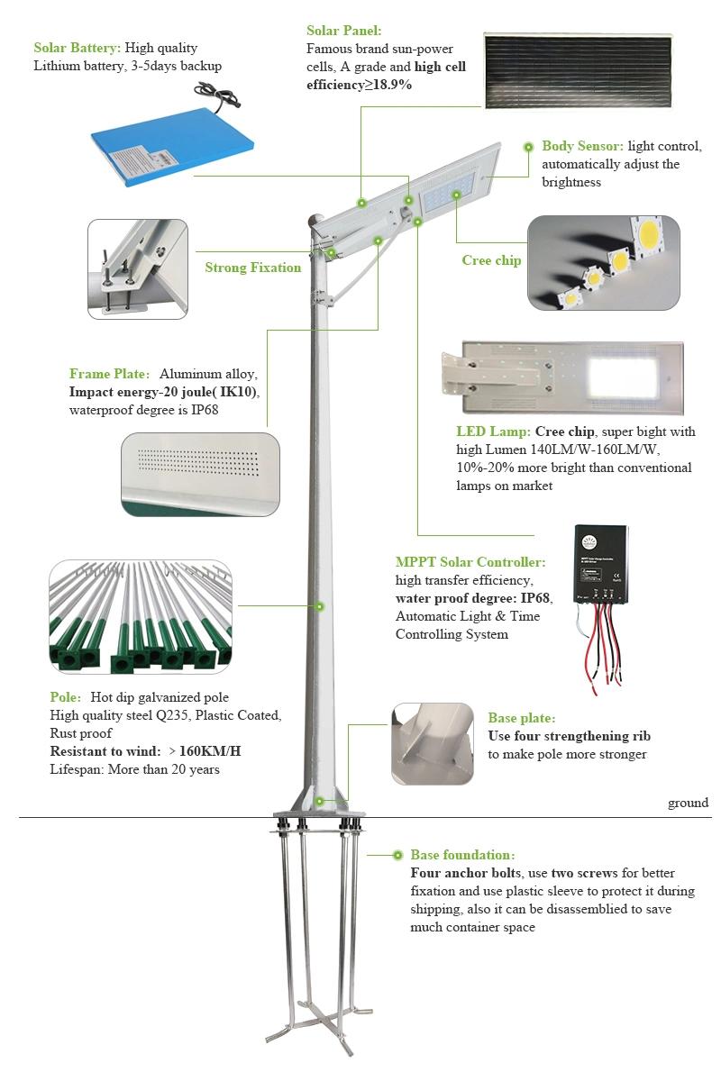 CE and RoHS Approved 60W IP65 All in One Solar Street Lights