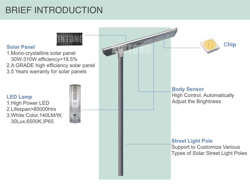Wholesale Integrated Solar Street Light All in One