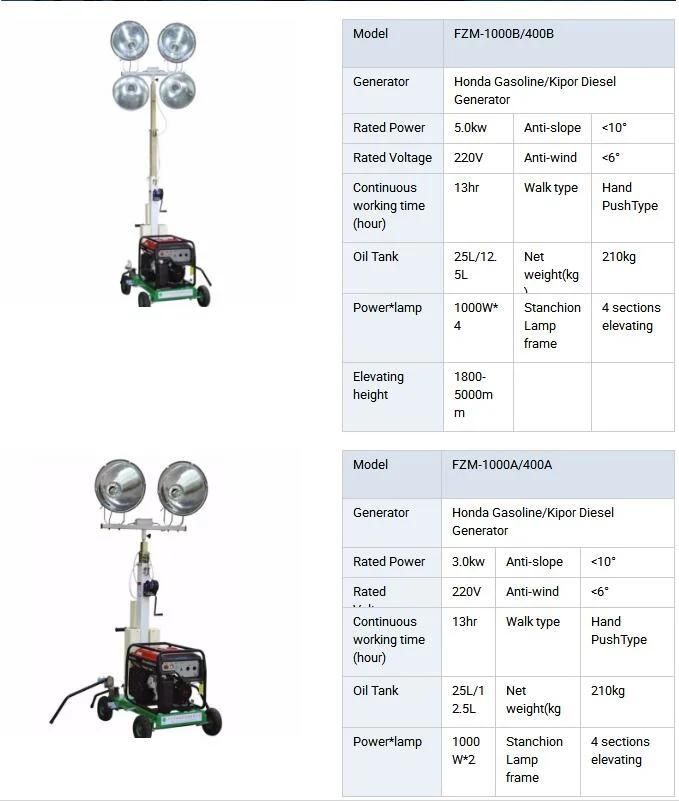 Hang Push Outdoor Mobile Light Tower for Euquipment Construction Fzm-400b