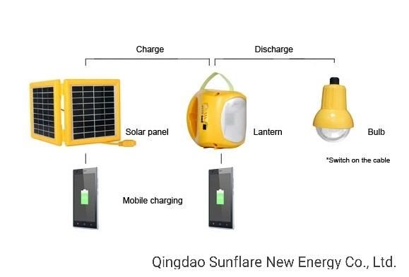 Shandong Qingdao Factory Hot Model Energy Saving Outdoor Solar LED Lamp LED Light