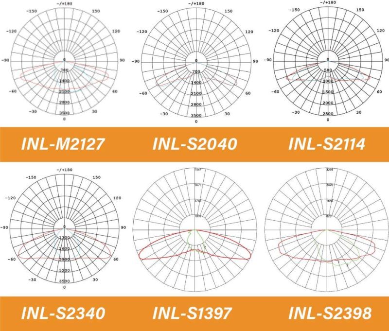 Hot Sale AC 10W/20W/30W/50W/100W /150W/200W Solar LED Flood Street Outdoor Light