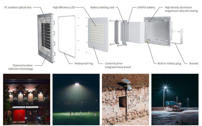 IP65 Aluminum 120W Solar Floodlight