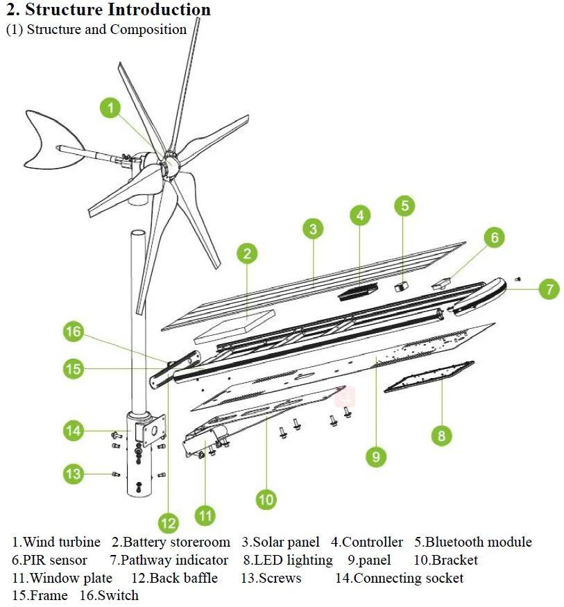 30W Wind and Solar Powered  LED Hybrid Light  (SNH-030)